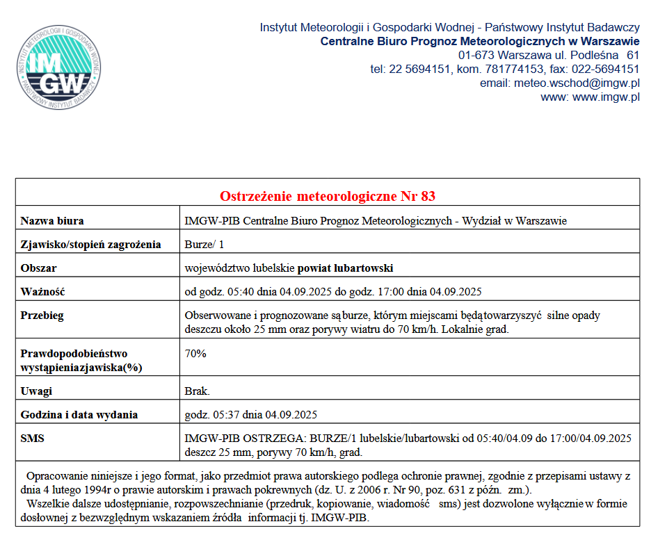 Burze04092025